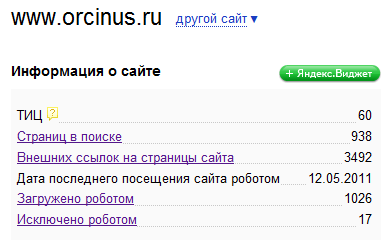 Яндекс.Вебмастер 13 мая 2011 orcinus.ru