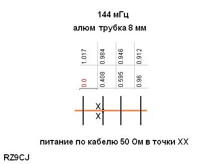 Монобенд 144 МГц от RZ9CJ, 4 элемента.
